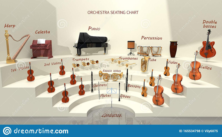 通俗古典音乐入门指南（2）——从乐器、乐队到音乐体裁